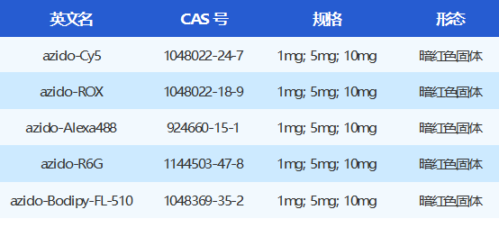 Azido-Linker-Fluorophore Product Table